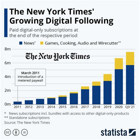 lapl nytimes|ny times free subscription government.